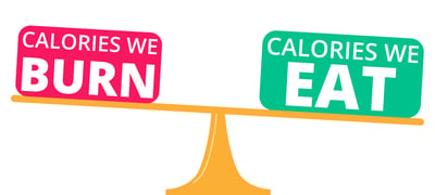 Calorie Balance Scale